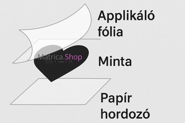 Matrica rétegek illusztráció